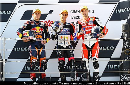 moto3_0009_aragon_motorland_2012.jpg