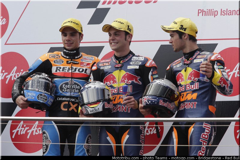 moto3_011_australie_philip_island_2012