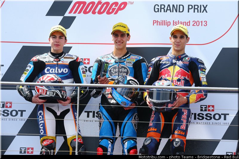 moto3_081_australie_philip_island_2013