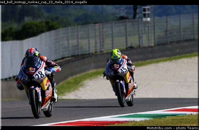 red_bull_motogp_rookies_cup_22_italie_2014_mugello