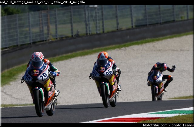 red_bull_motogp_rookies_cup_23_italie_2014_mugello