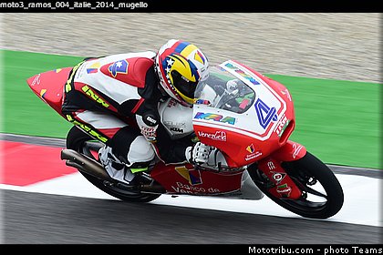 moto3_ramos_004_italie_2014_mugello.jpg