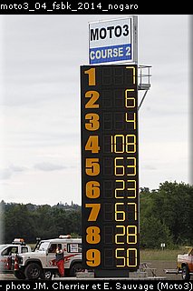 moto3_04_fsbk_2014_nogaro.jpg