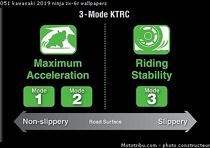 051 kawasaki 2019 ninja zx-6r wallpapers.jpg